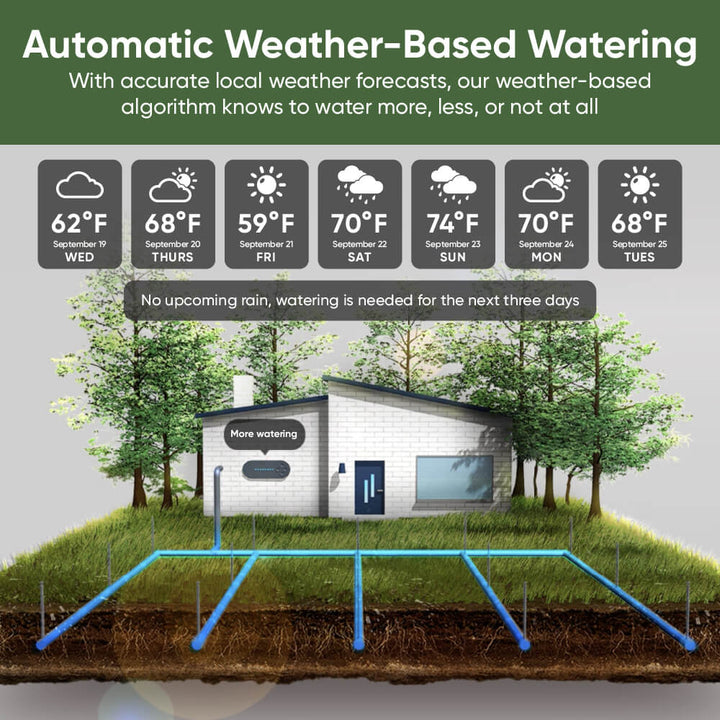 (Refurbished) Wyze Sprinkler Controller